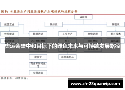 奥运会碳中和目标下的绿色未来与可持续发展路径