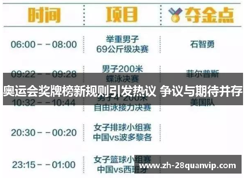 奥运会奖牌榜新规则引发热议 争议与期待并存