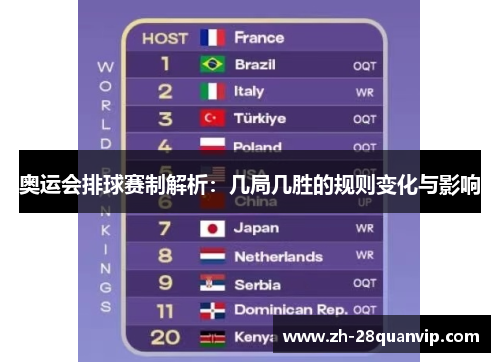 奥运会排球赛制解析：几局几胜的规则变化与影响